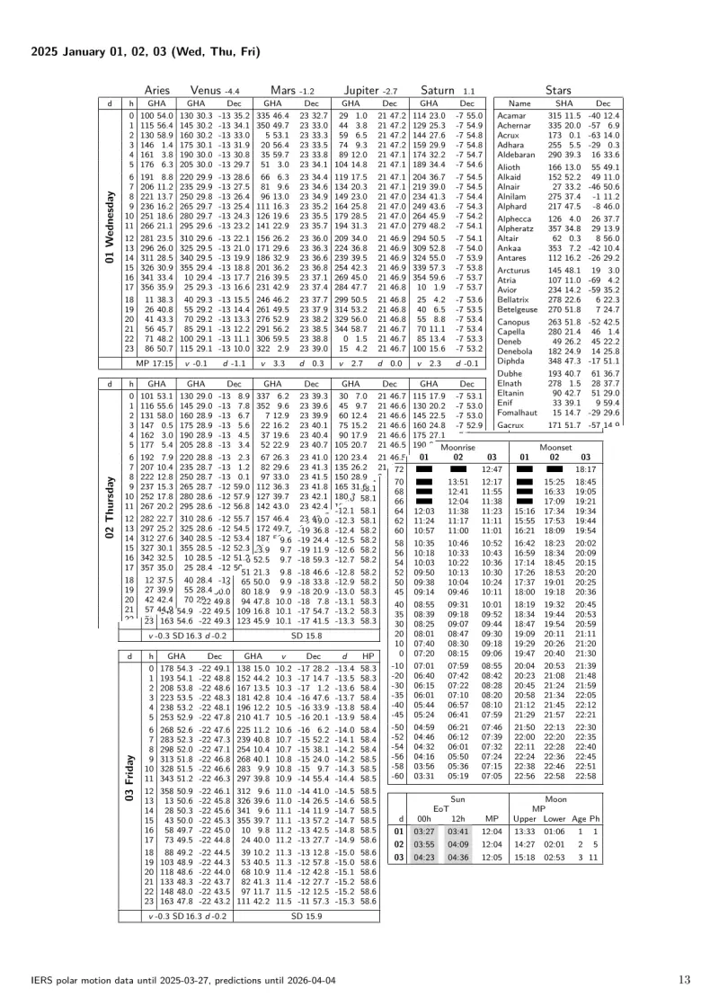 Nautical Alamanac sample page